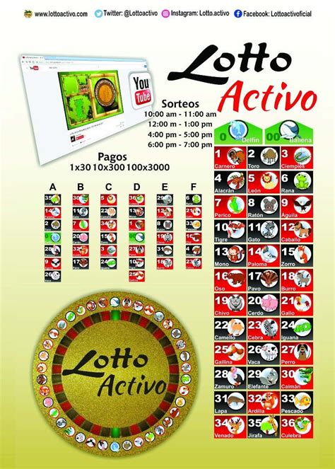 sorteo de la semana de lotto activo  ELLOTTOACTIVO, ¡Anótate a la mejor información de Lotto Activo y ponte a ganar!